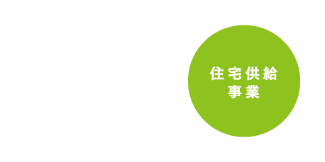 住宅供給事業　●新築マンション分譲 ●新築マンション分譲