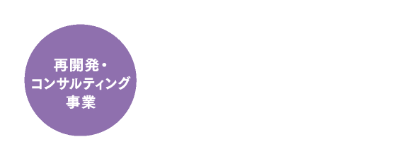 再開発・コンサルティング事業　●マンション ●戸建 ●寮 ●社宅 ●オフィスビル ●商業施設