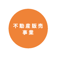 不動産販売事業 ●新築マンション販売 ●マンション・戸建仲介業務